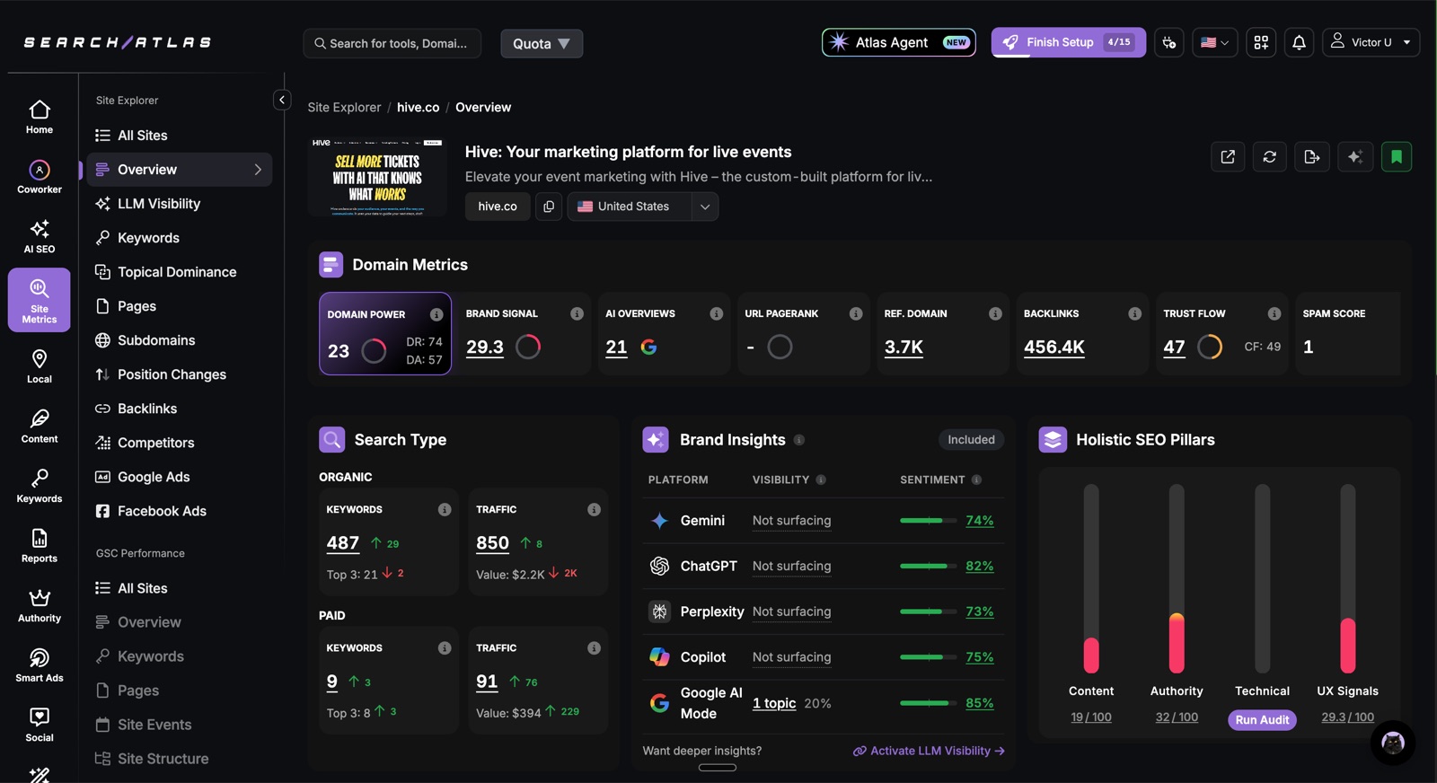 Site Explorer overview page for a single domain showing domain metrics, brand insights across AI platforms, and holistic SEO pillar scores