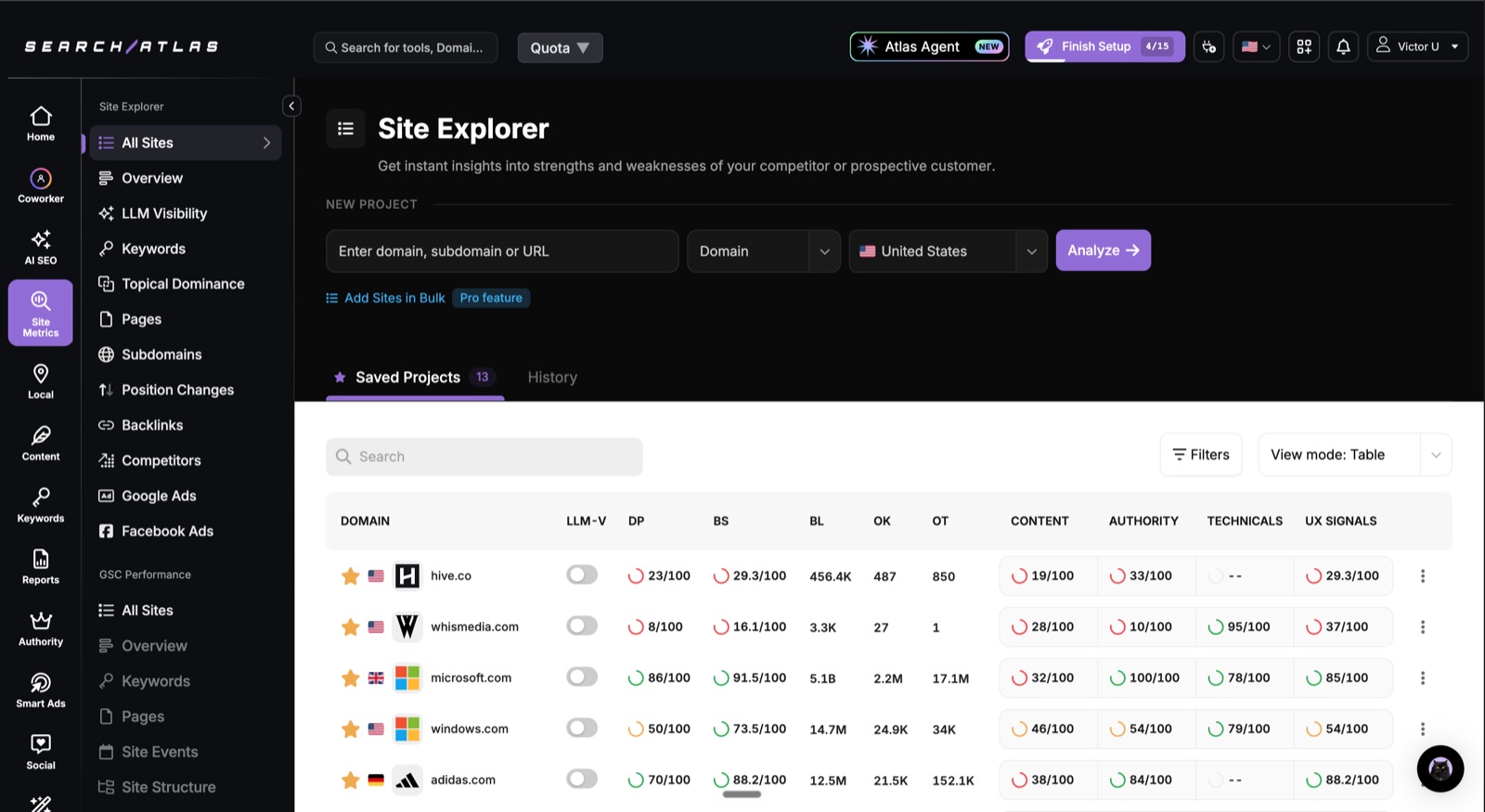 Site Explorer table comparing multiple domains across domain power, backlinks, content, authority, technicals, and UX signals